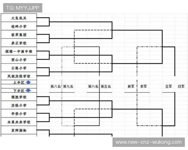 2026世界杯48队12小组赛制规则及32强晋级条件详解