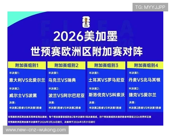2026世界杯为什么这样决定资格 2026世界杯为什么这样决定资格