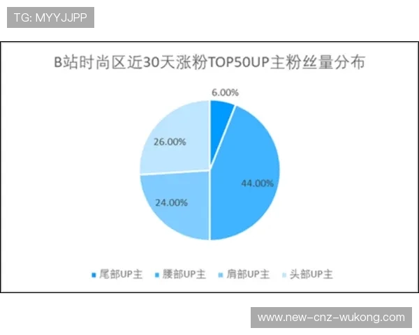进球+创造双核心:萨卡的数据含金量解析 进球+创造双核心:萨卡的数据含金量解析