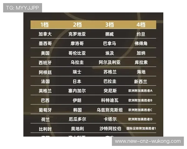 2026世界杯完整版淘汰规则解析 2026世界杯完整版淘汰规则解析