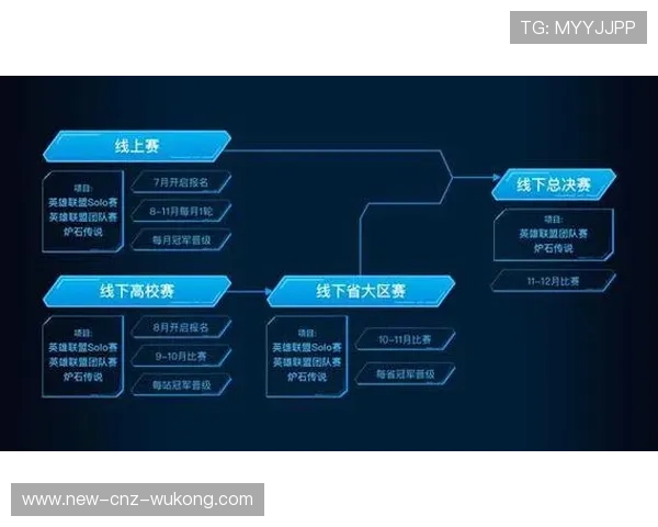 2026世界杯开幕战现场安检流程是什么 2026世界杯开幕战现场安检流程是什么
