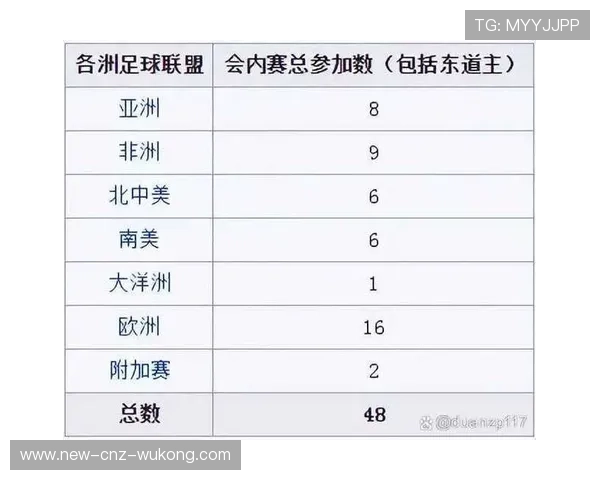 2026世界杯决赛热门对阵预测 2026世界杯决赛热门对阵预测